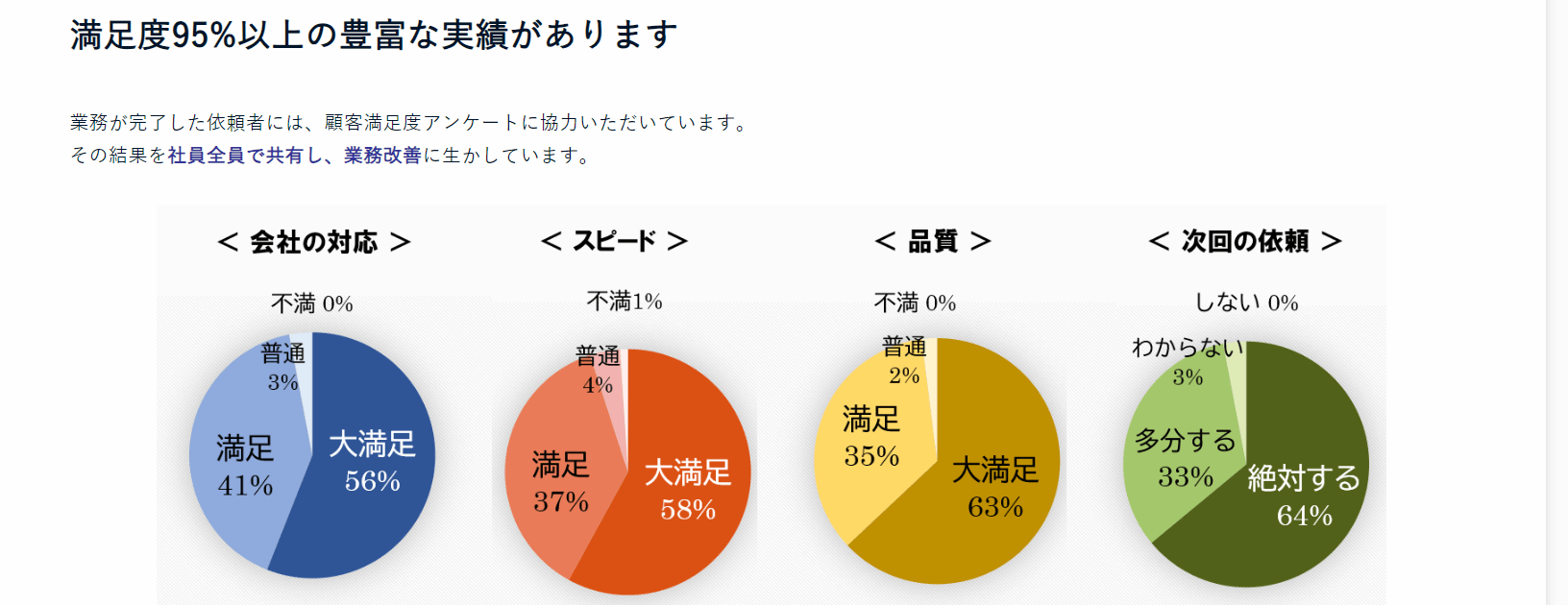 サポート行政書士法人の画像2